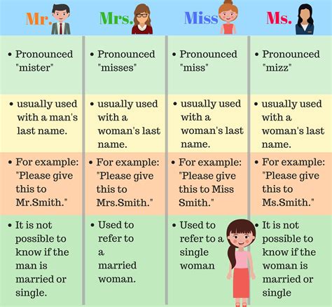 difference ms and miss|Mr., Mrs., Miss, and Ms.: What They Mean And How .